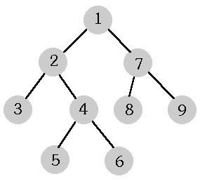rysunek drzewa binarnego