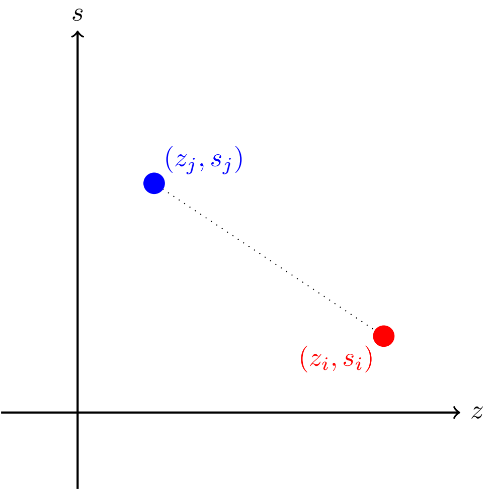 Przykład 2: jeden robot znajduje się na lewo i w d&oacute;ł względem drugiego.
