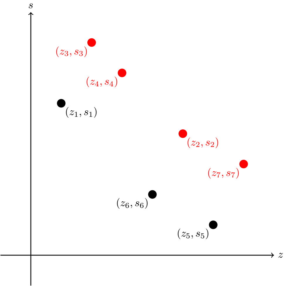 Przykład 3: sytuacja ilustrująca zbi&oacute;r majoryzujący.