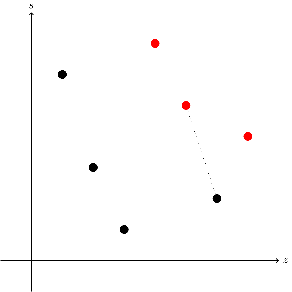 Przykład 4: Sytuacja ilustrująca robota spoza zbioru majoryzującego,
                            kt&oacute;ry eliminuje robota z tego zbioru.