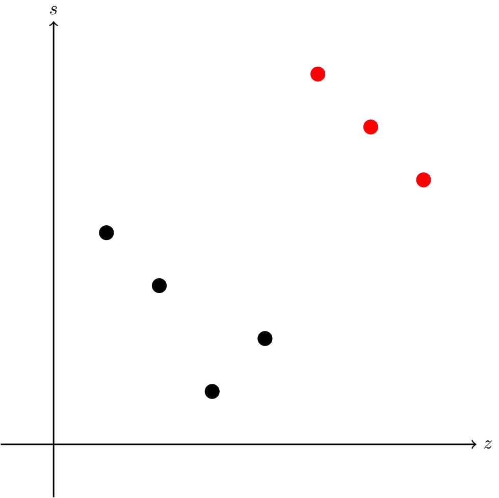 Przykład 4: sytuacja ilustrująca robota spoza zbioru majoryzującego,
                            kt&oacute;ry eliminuje robota z tego zbioru.