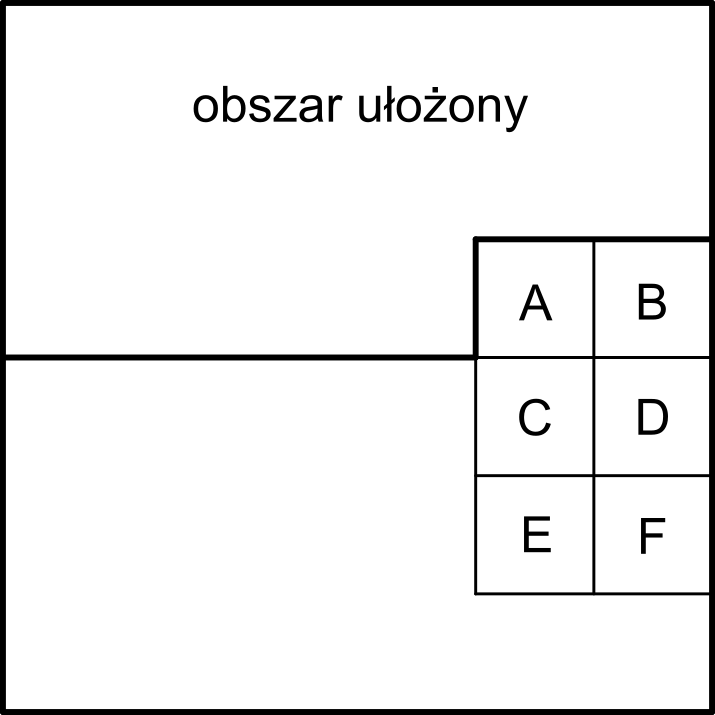 Oznaczenia kwadratów w ostatnich kolumnach