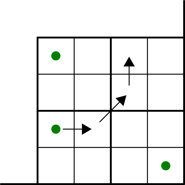 Ilustracja przechodzenia na ukos